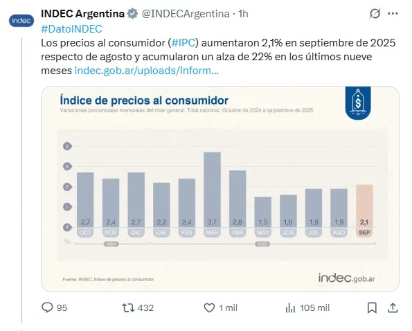 indec