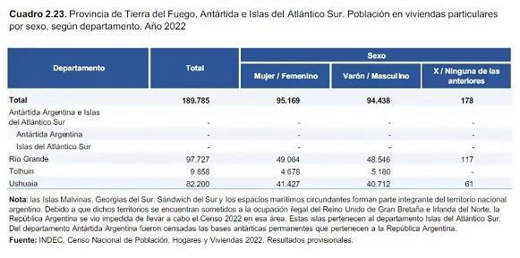 Datos censo 5