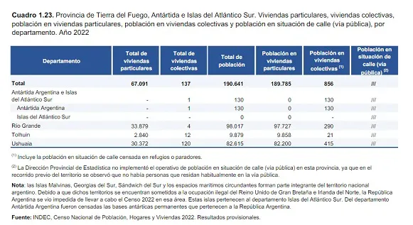 datos censo 3