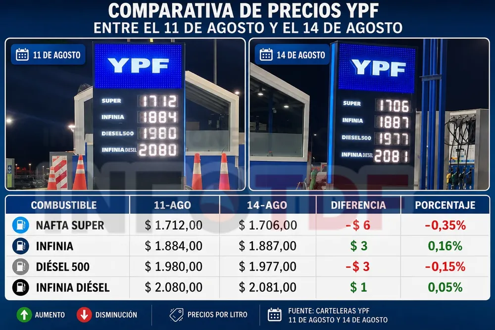 combustibles