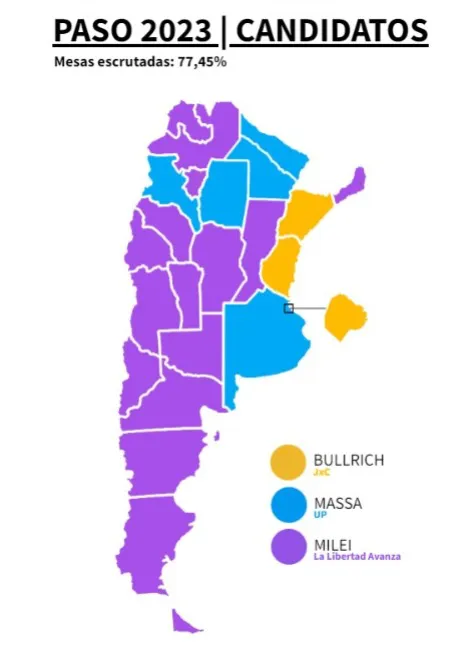 Con el voto de un tercio de la Argentina Milei fue el gran triunfador de las PASO 2
