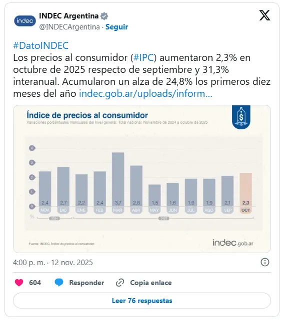 indec octubre