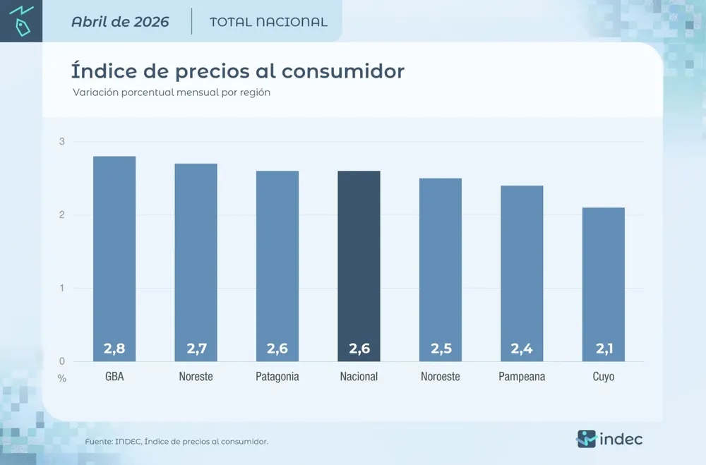 Inflación Abril por Regiones