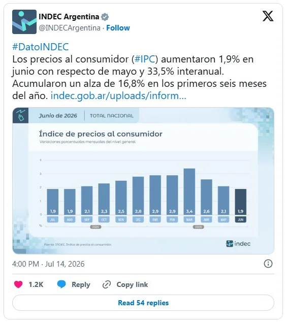 indec