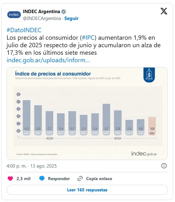 indec julio