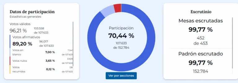 Imagen de WhatsApp 2025-10-27 a las 10.43.10_0a06d93b