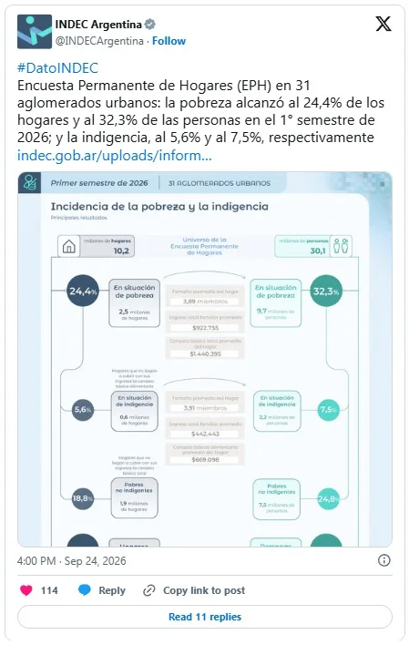 twit pobreza