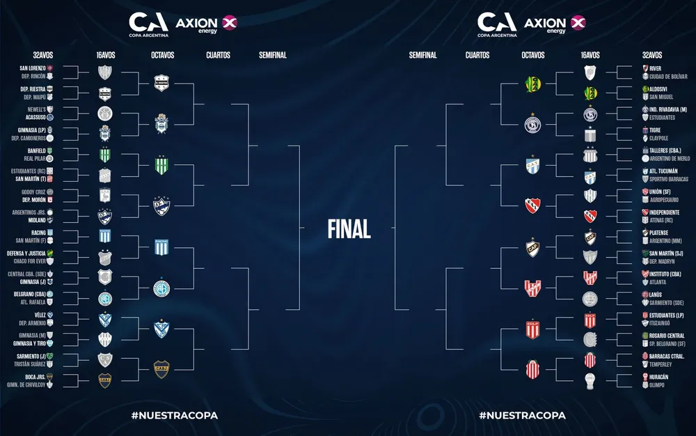 Enfrentamientos de la Copa Argentina