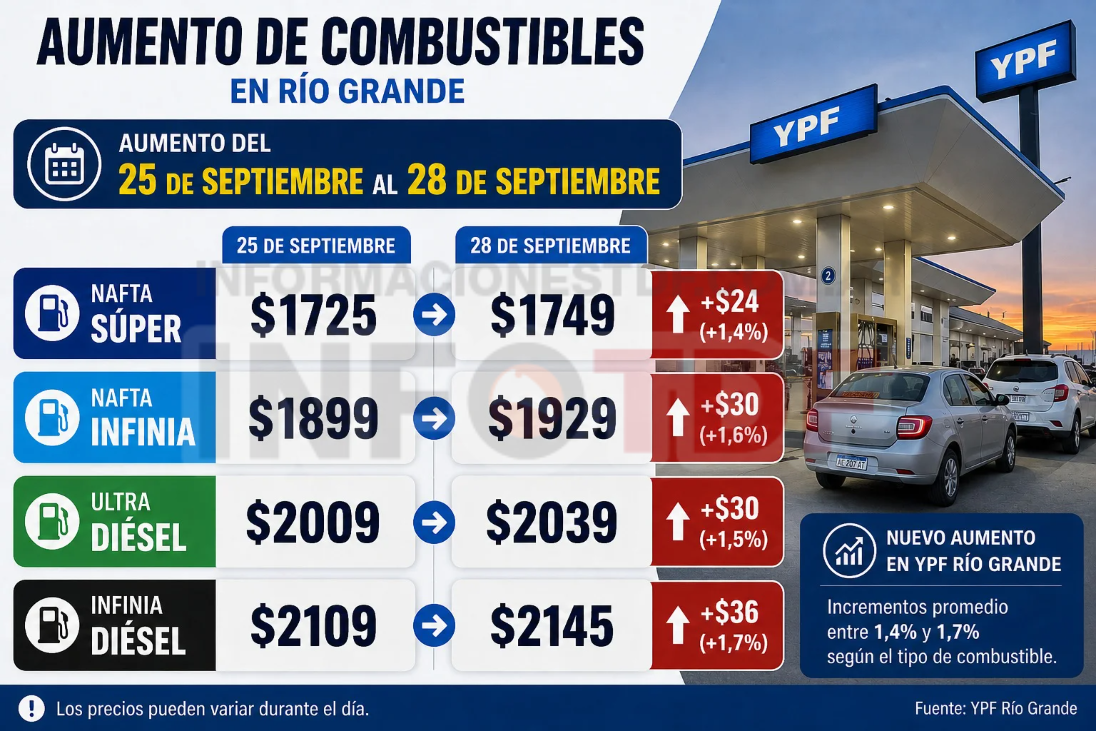 aumento de combustibles