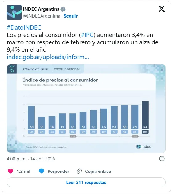 Toda la información del INDEC