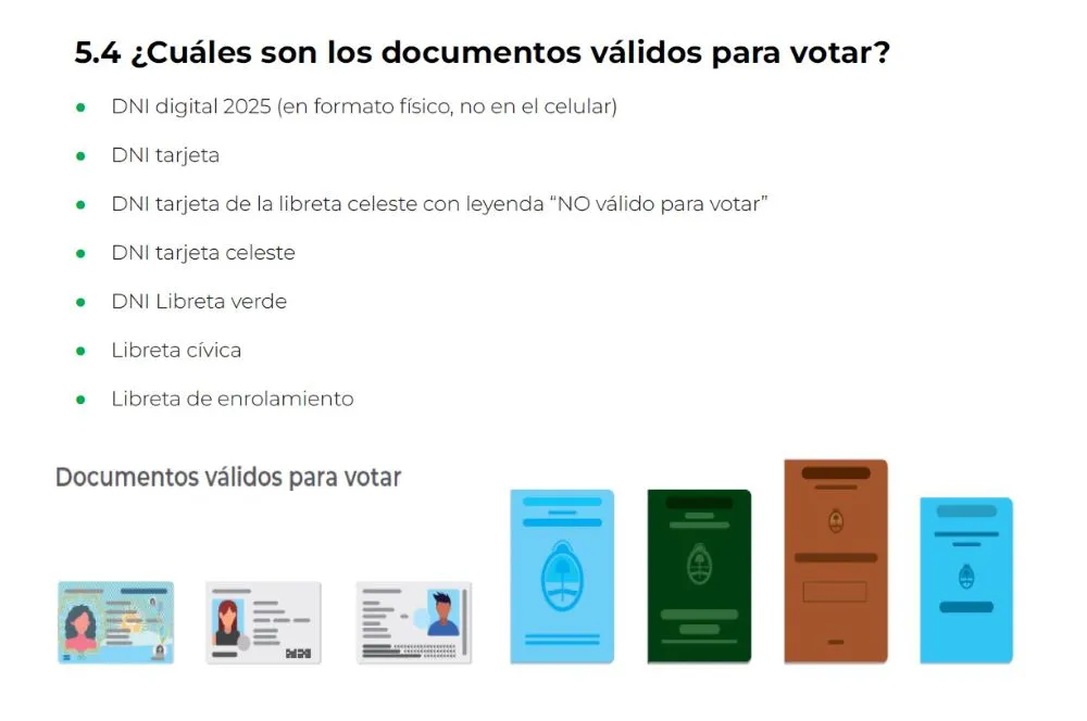 DOCUMENTOS VALIDOS