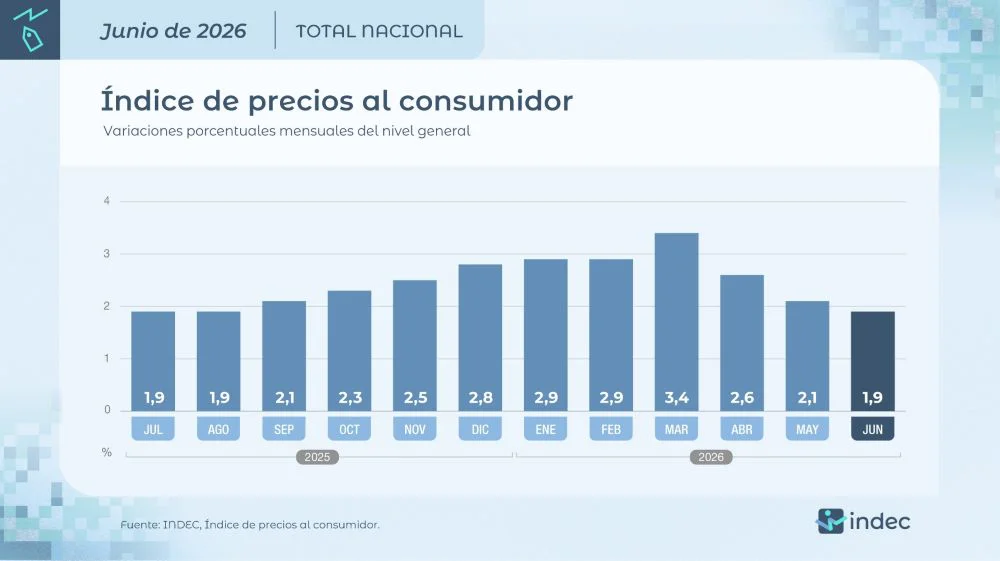 Inflación anual
