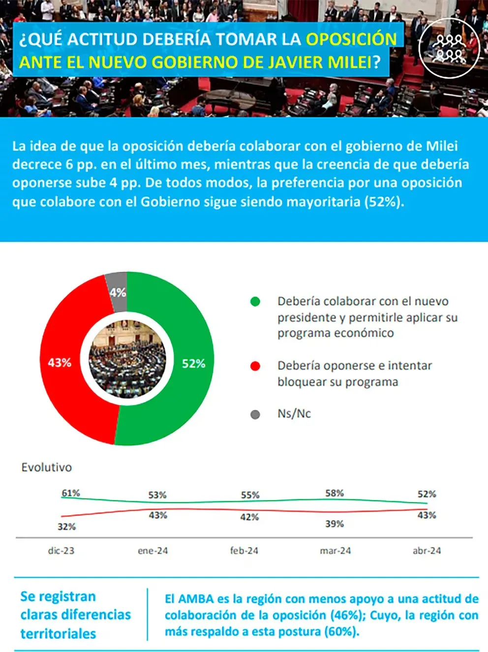 A pesar del fuerte ajuste el Presidente Javier Milei mantiene su imagen positiva 3